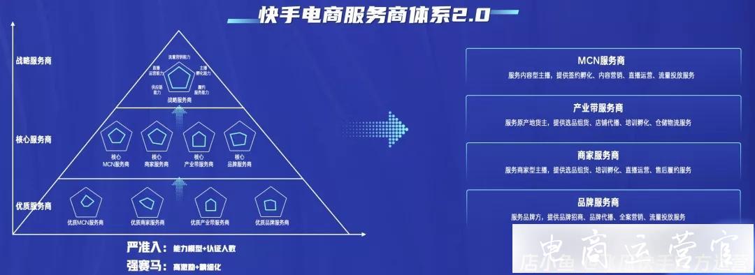 2022年快手電商[大搞產(chǎn)業(yè)帶]-如何搶跑快手電商下半場(chǎng)?